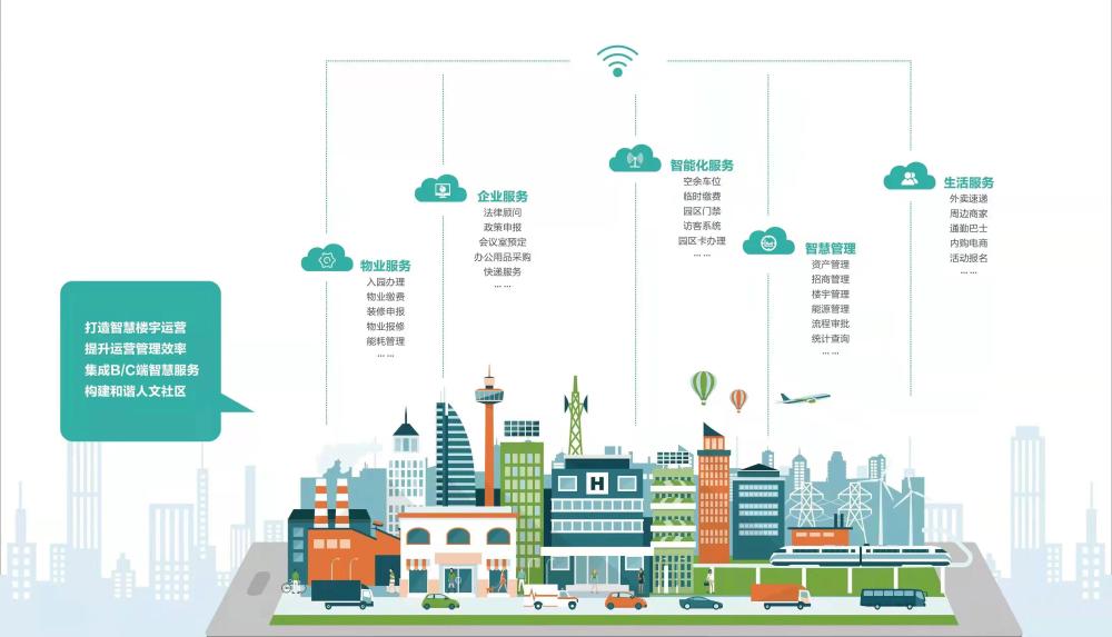 把握未来十年确定性 《2022数字化运营白皮书》解读数字文化创意软件开发新路径