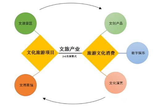 文化产业数字化转型加速 数字文化创意软件开发展现新动能